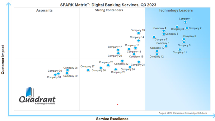 Business Management Consultants Quadrant Solutions