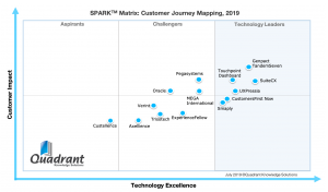 2019 SPARK Matrix for Customer Journey Mapping by Quadrant Knowledge Solutions