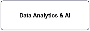 Data Science, Analytics, and AI