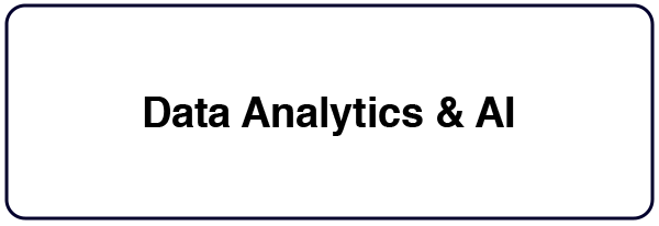 Data Science, Analytics, and AI