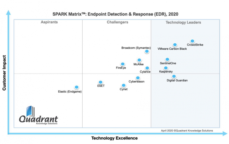 Kaspersky managed detection and response что это