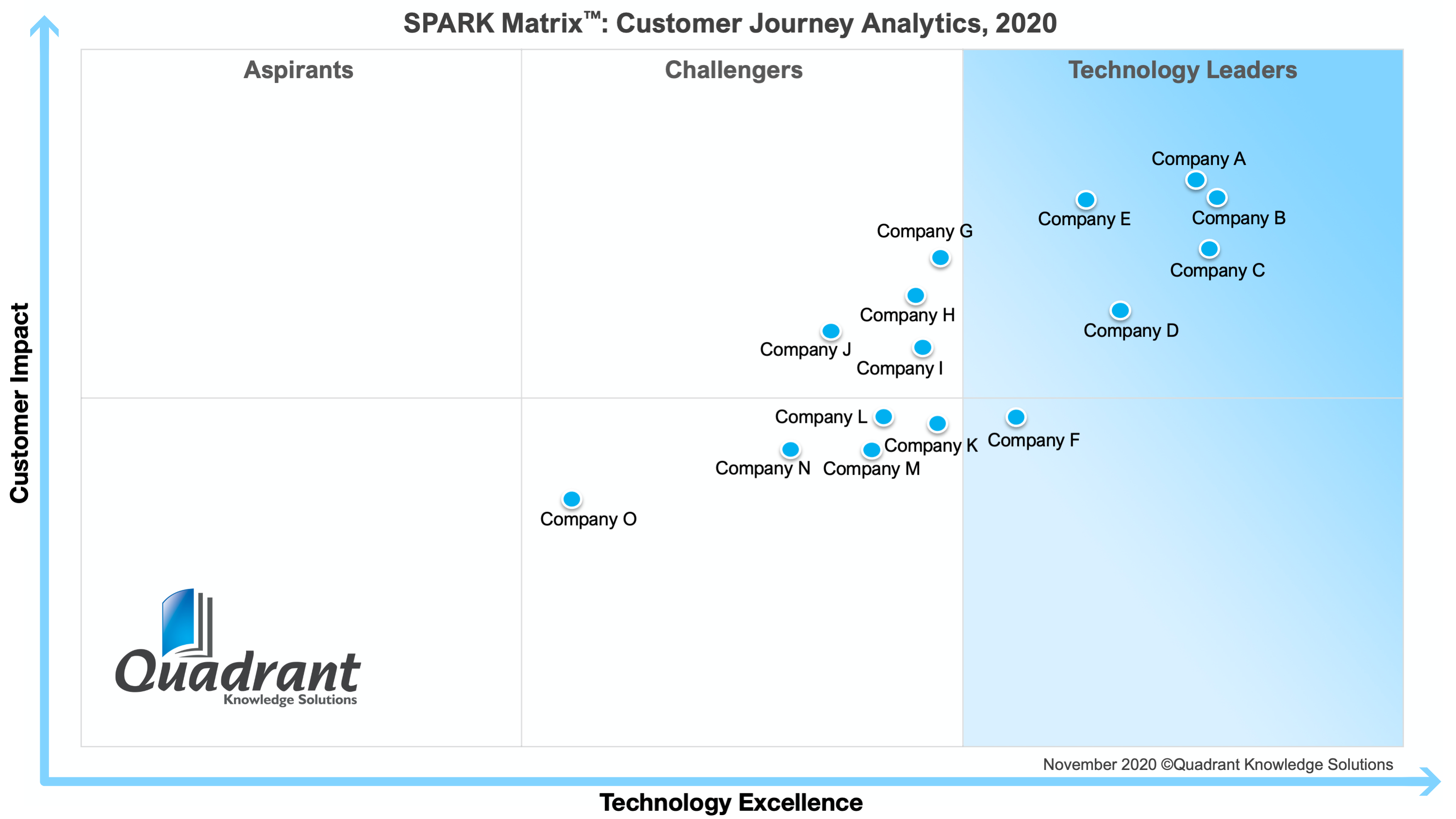 2020 SPARK Matrix Customer Journey Analytics Quadrant Knowledge Solutions