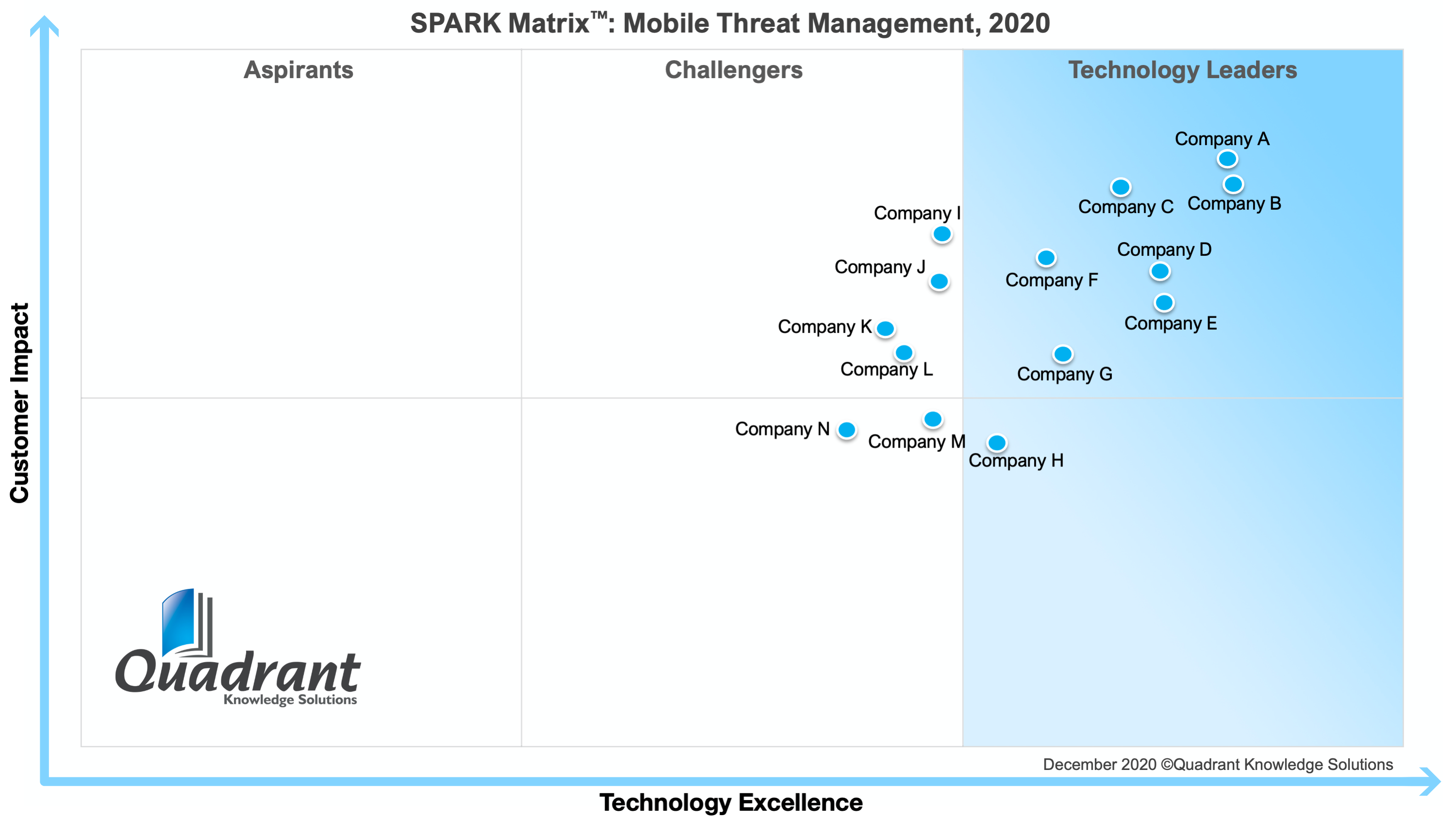 2020-SPARK-Matrix-Mobile-Threat-Management-Quadrant-Knowledge-Solutions