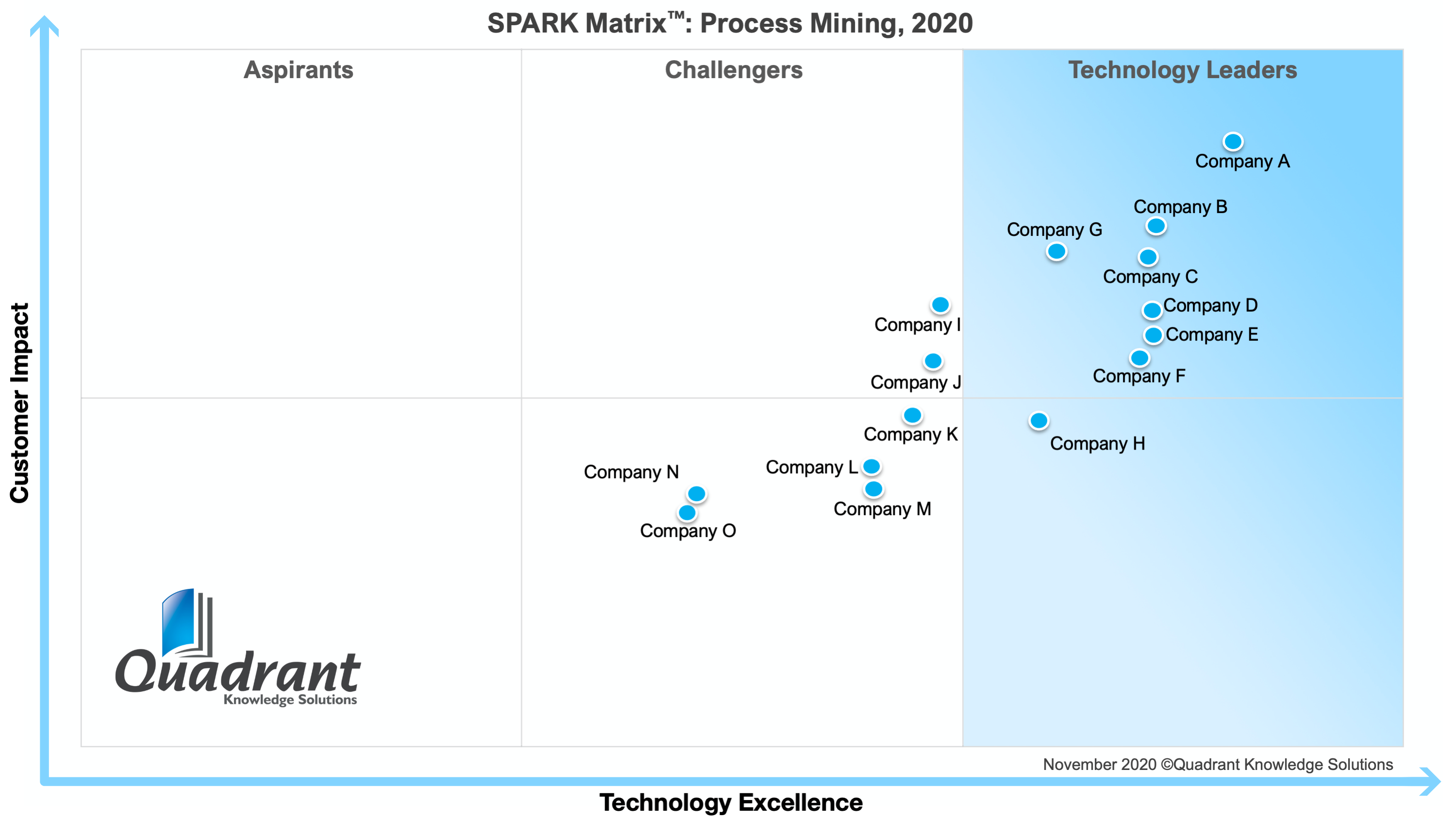 2020 SPARK Matrix Process Mining_Quadrant Knowledge Solutions
