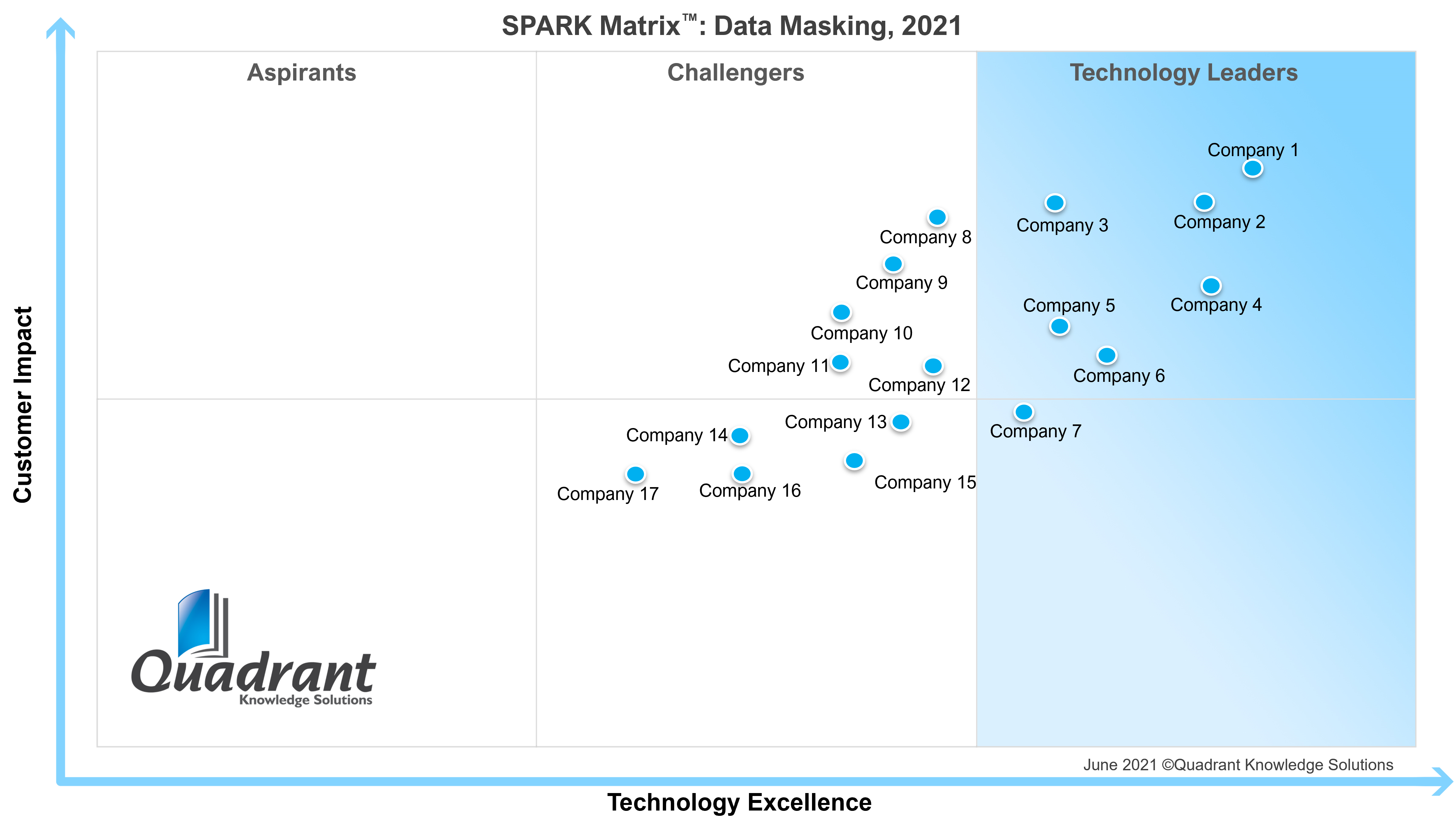 Data Masking_SPARK Matrix_2021
