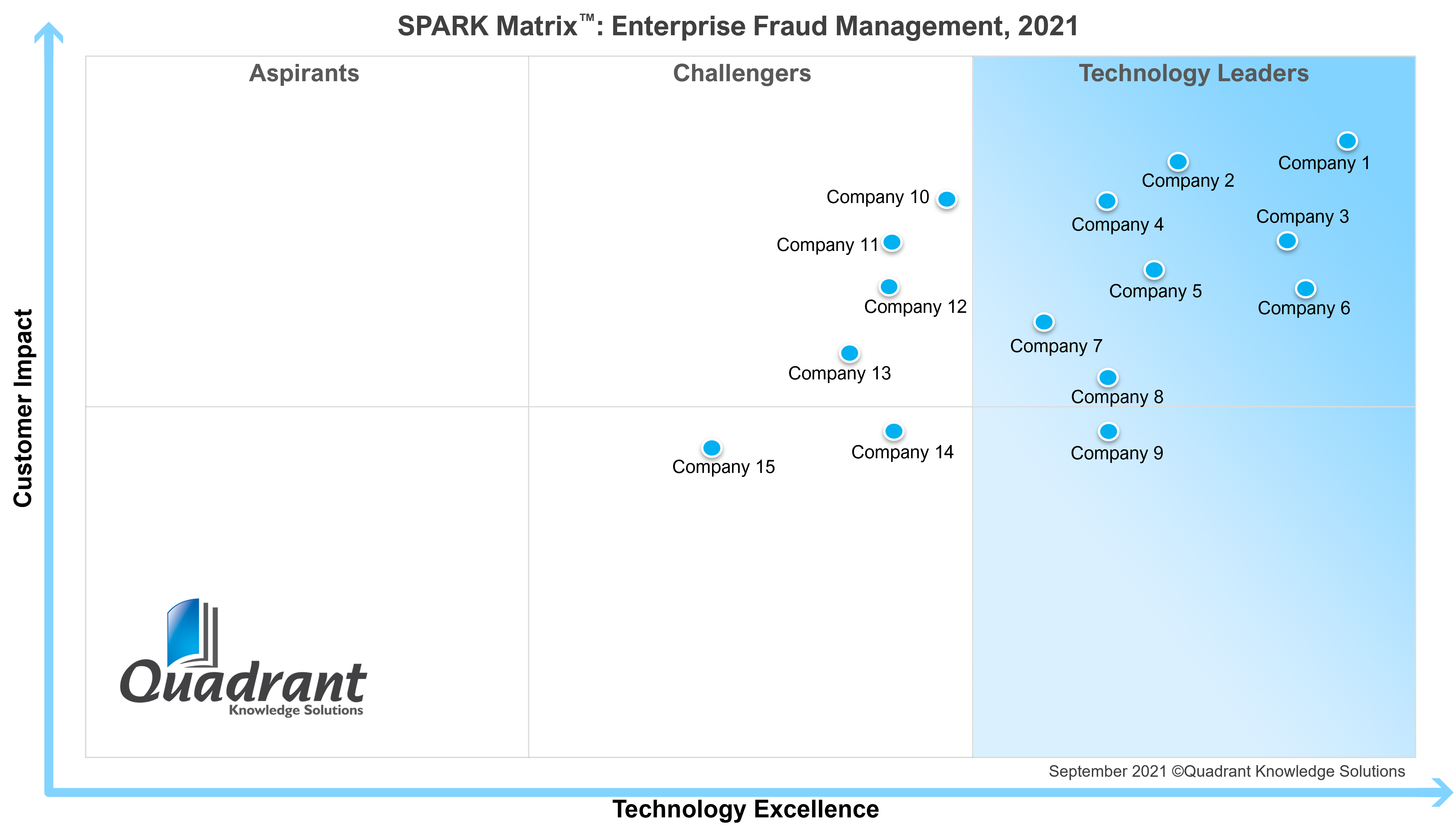 bmo enterprise fraud management