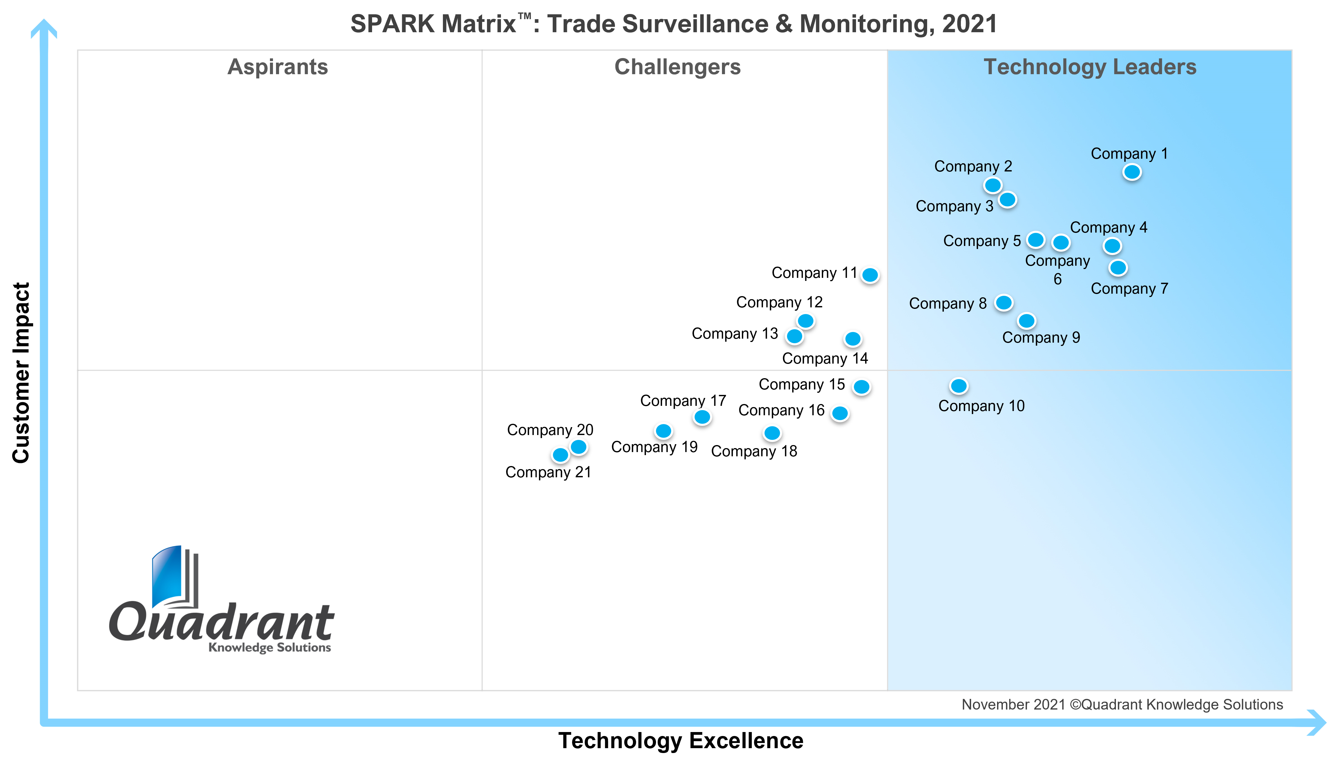 Trade Surveillance and Monitoring Solution_SPARK Matrix_2021