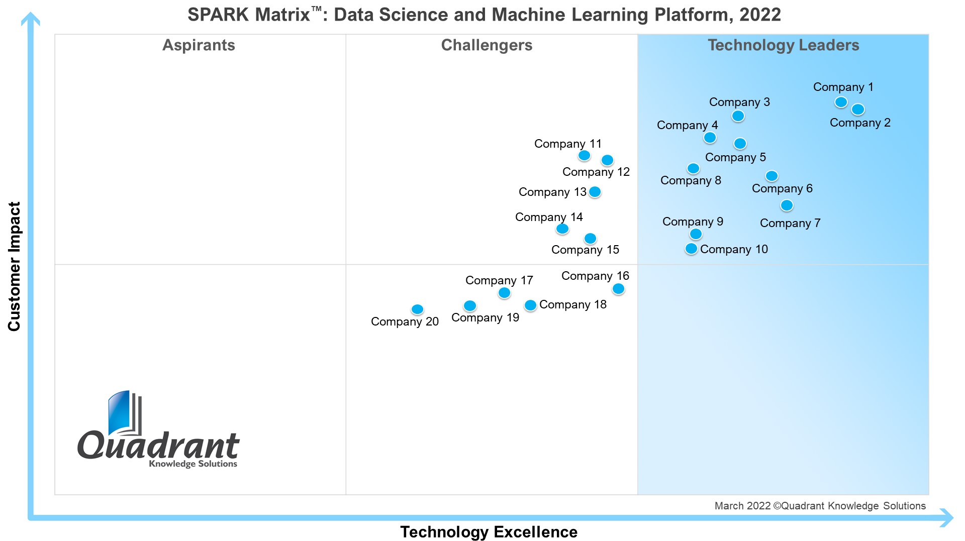Data Science and Machine Learning_2022_Quadrant Knowledge Solutions
