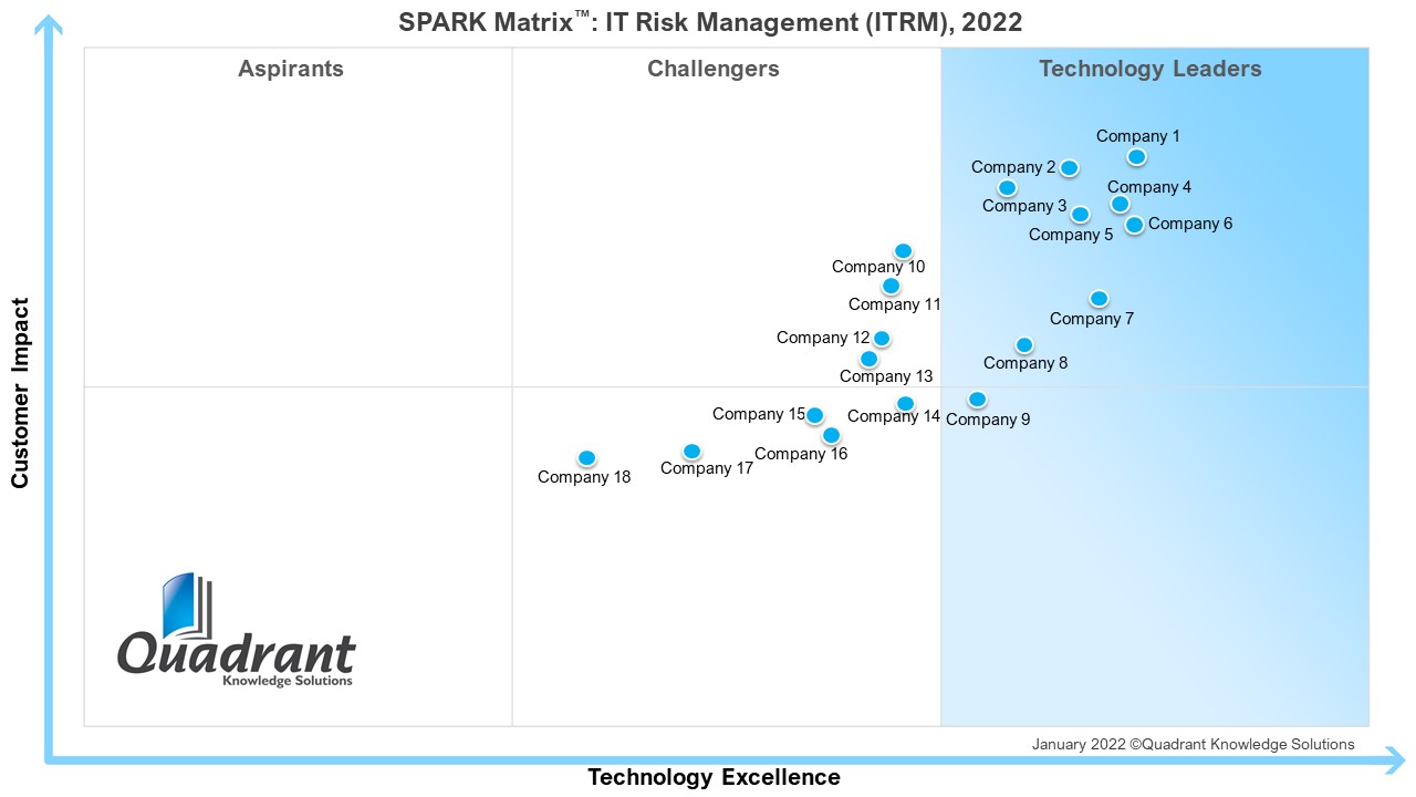 IT Risk and Management - SPARK MATRIX