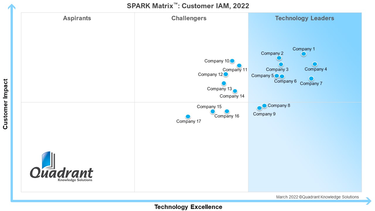 SPARK-Matrix_Customer-IAM