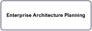 Enterpirse Architecture Planning