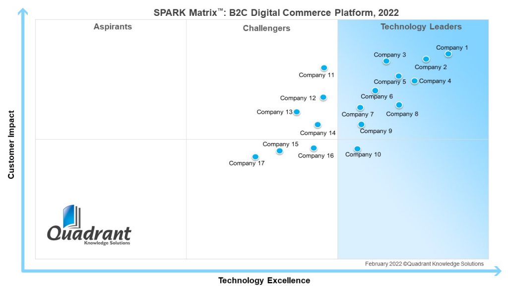 SPARK-Matrix_B2C-Digital-Commerce-Platform-2022
