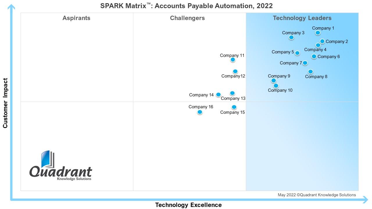 SPARK Matrix™: Accounts Payable Automation, 2022 - Quadrant Knowledge ...