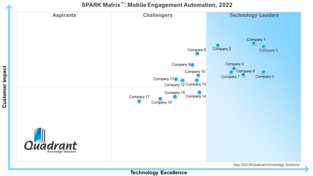Mobile Engagement Automation_ SPARK 2022 (002) (1)