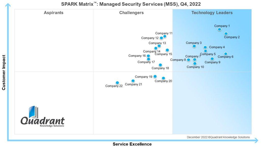 Business Management Consultants Quadrant Solutions