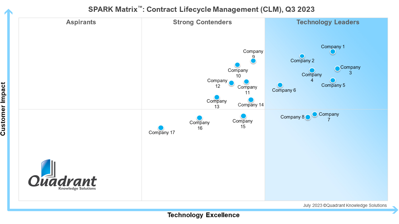 https://quadrant-solutions.com/wp-content/uploads/2023/08/CLM-Q3.png