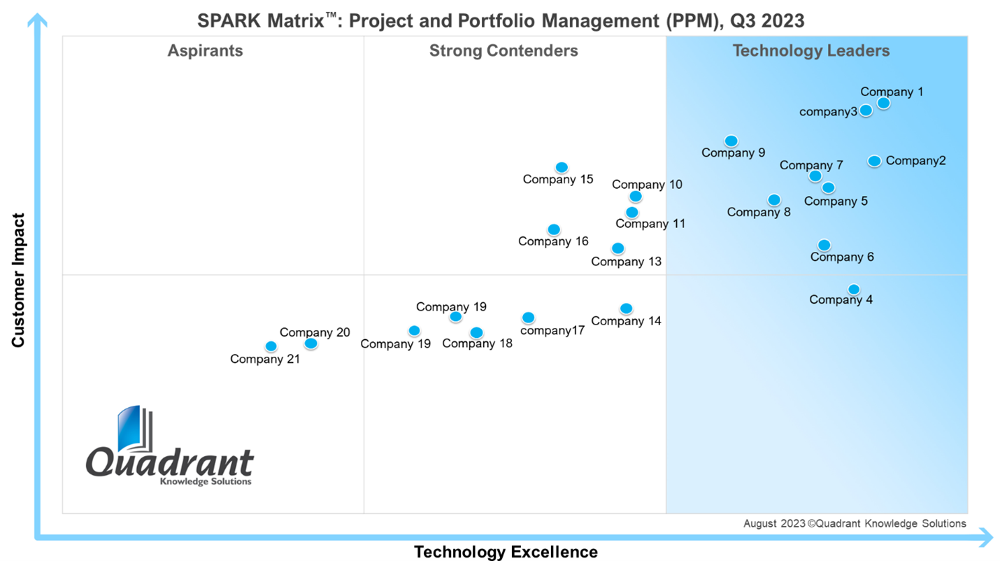 Business Management Consultants Quadrant Solutions